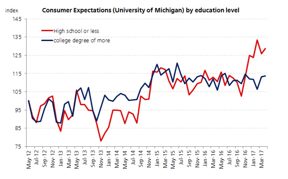 Optimsimo y educaci&oacute;n